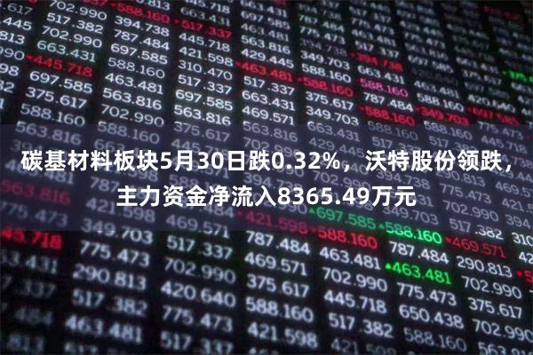 碳基材料板块5月30日跌0.32%，沃特股份领跌，主力资金净流入8365.49万元