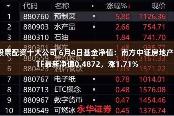 股票配资十大公司 6月4日基金净值：南方中证房地产ETF最新净值0.4872，涨1.71%