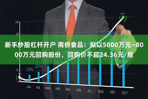 新手炒股杠杆开户 南侨食品：拟以5000万元—8000万元回购股份，回购价不超24.36元/股