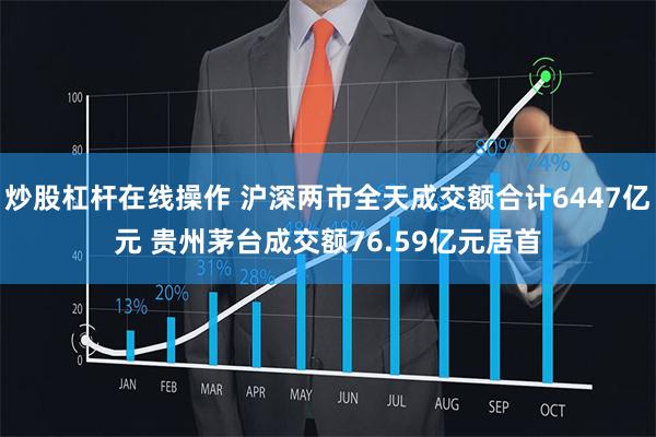 炒股杠杆在线操作 沪深两市全天成交额合计6447亿元 贵州茅台成交额76.59亿元居首