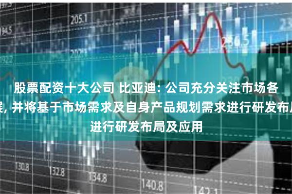 股票配资十大公司 比亚迪: 公司充分关注市场各技术发展, 并将基于市场需求及自身产品规划需求进行研发布局及应用