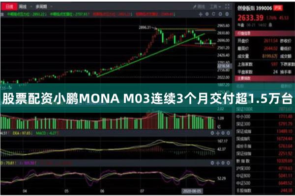 股票配资小鹏MONA M03连续3个月交付超1.5万台